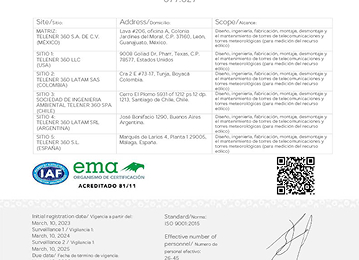 Multisite ISO 9001 ANNEX Certificate