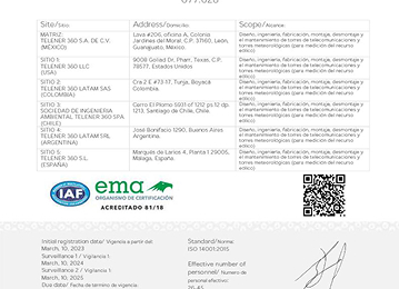 Anexo Certificado ISO 14001 Multisitio